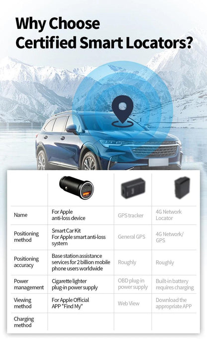 Universal Mini OBD GPS Locator Tracker - 